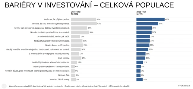 Bariéry v investování