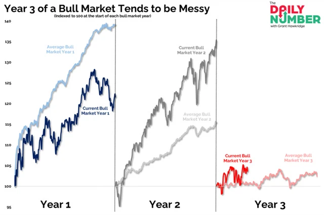 S&P 500 - současný býčí trend a historický průměr
