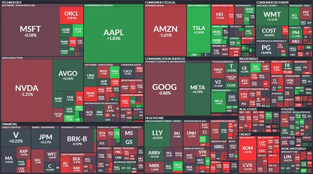 S&P 500 - 12. února 2025, zdroj: Finviz