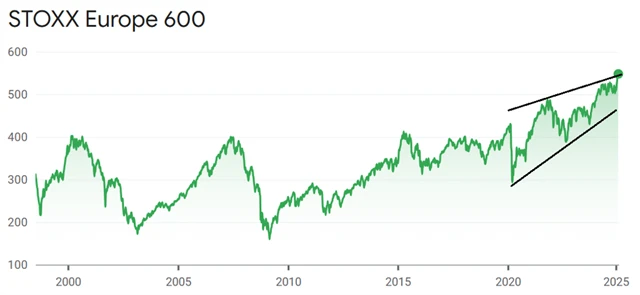 STOXX Europe 600