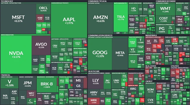 S&P 500 - 13. února 2025, zdroj: Finviz
