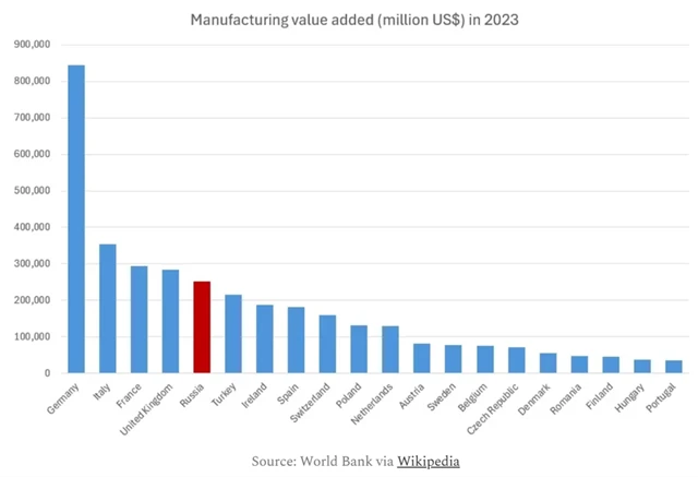 Přidaná hodnota v průmyslu