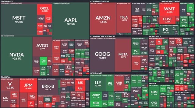 S&P 500 - 20. února 2025, zdroj: Finviz