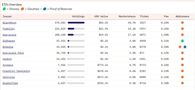 Spotové bitcoinové ETF