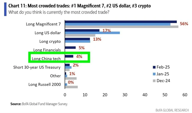 BoA FMS únor 2025 - nejpřecpanější obchody