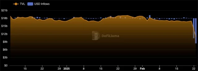 Celková hodnota peněz v peněženkách na Bybitu