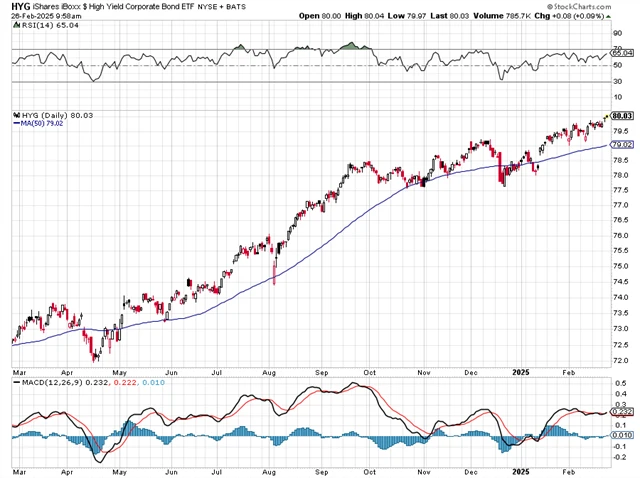 iShares iBoxx $ High Yield Corporate Bond ETF