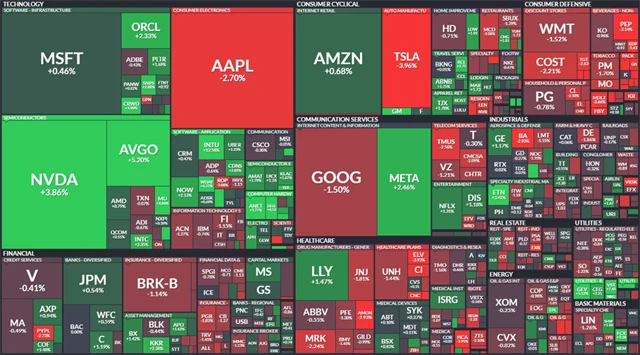 S&P 500 - 26. února 2025, zdroj: Finviz