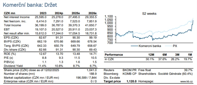 Komerční banka - přehled