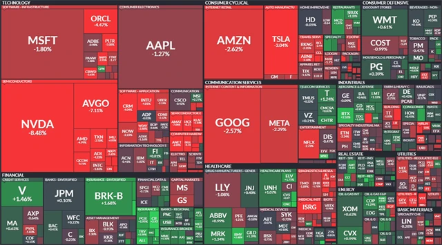 S&P 500 - 27. února 2025, zdroj: Finviz