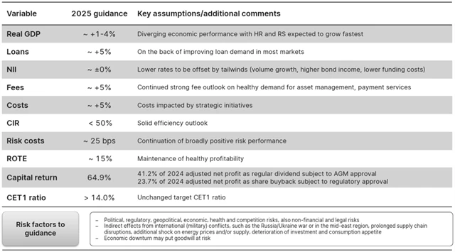 Erste Group Bank - výhled na rok 2025, zdroj: Erste