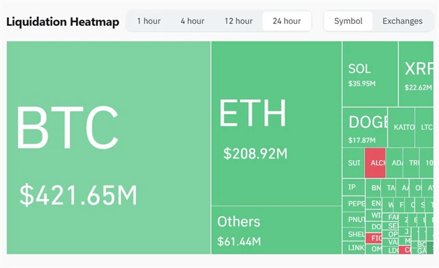 Likvidace pozic na trhu s kryptoměnami