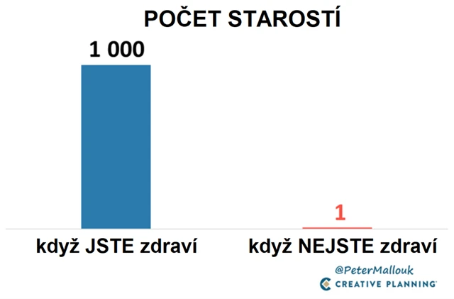 Starosti