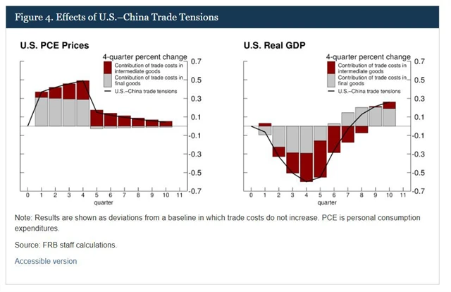 Možný dopad zavádění cel na dovozy z Číny do USA na inflaci a ekonomiku Spojených států