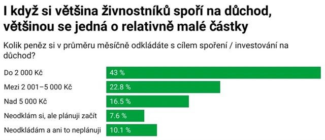 Živnostníci - spoření na důchod