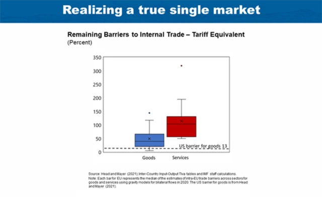 Bariéry ve vnitřním obchodě EU