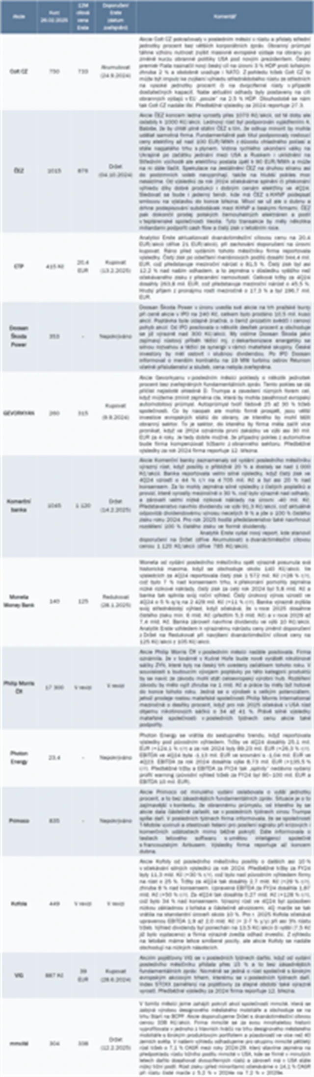 BCPP strategie únor 2025