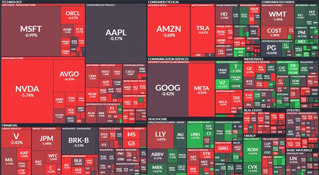 S&P 500 - 6. března 2025, zdroj: Finviz