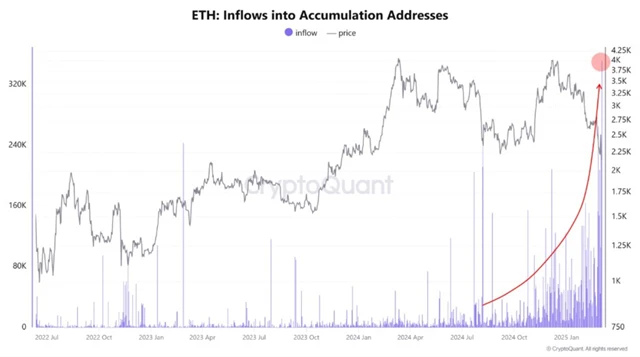 Ether - příliv peněz