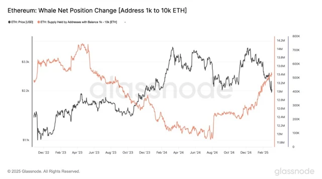 Ether - pozice velryb