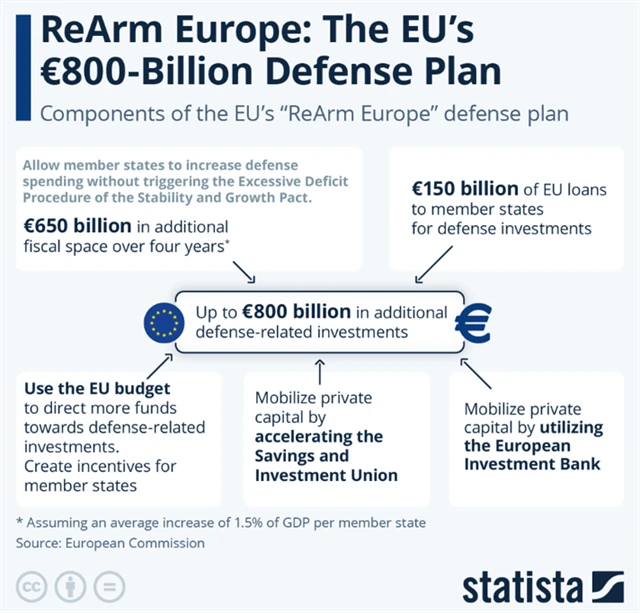 ReArm Europe