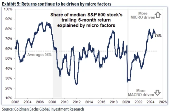 S&P 500 - jaké faktory ovlivňují trh