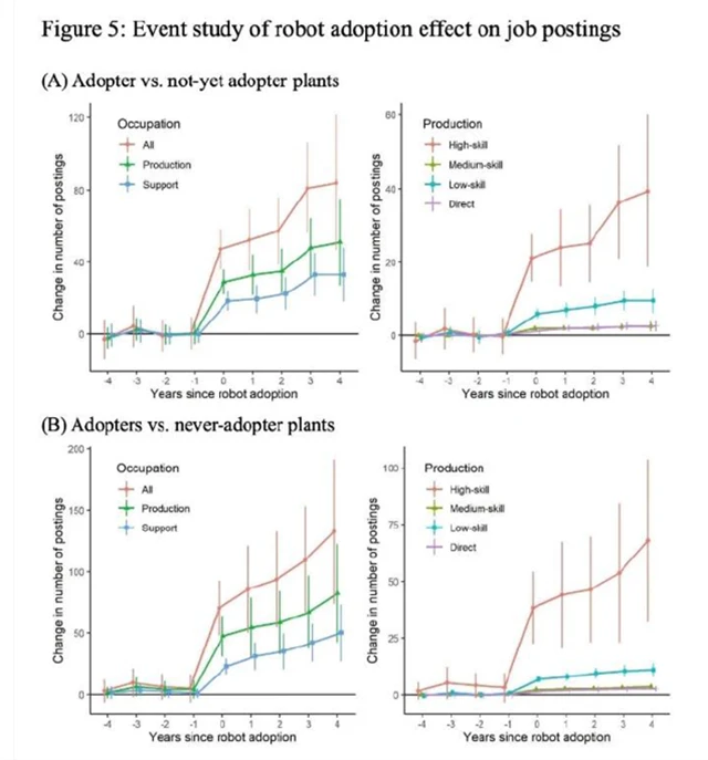 Jak robotizace ovlivňuje tvorbu pracovních míst