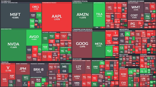 S&P 500 - 11. března 2025, zdroj: Finviz