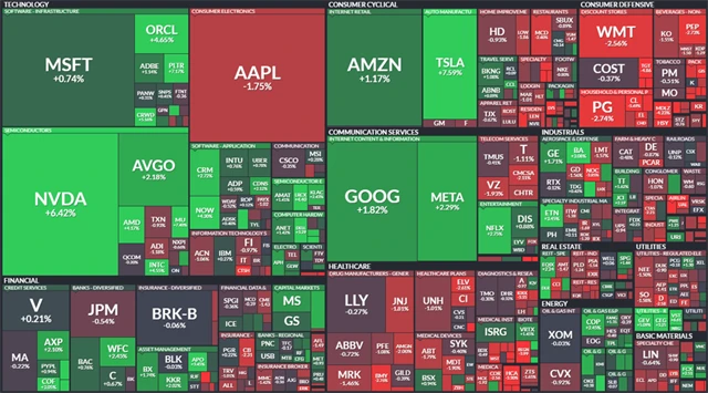 S&P 500 - 12. března 2025, zdroj: Finviz