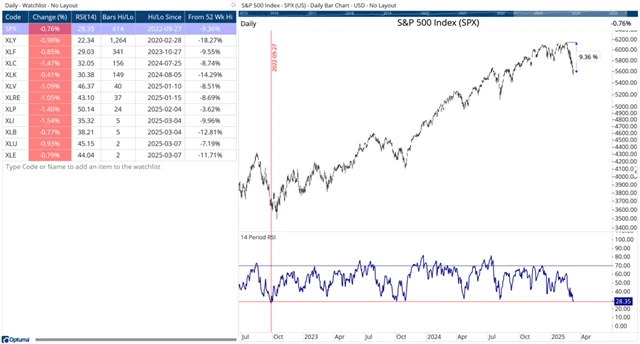 S&P 500 - RSI