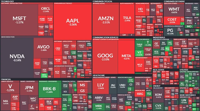 S&P 500 - 13. března 2025, zdroj: Finviz
