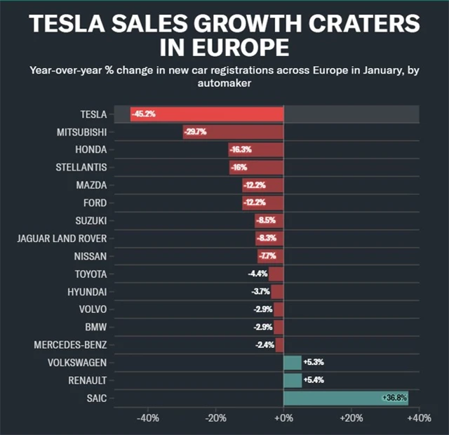 tsla