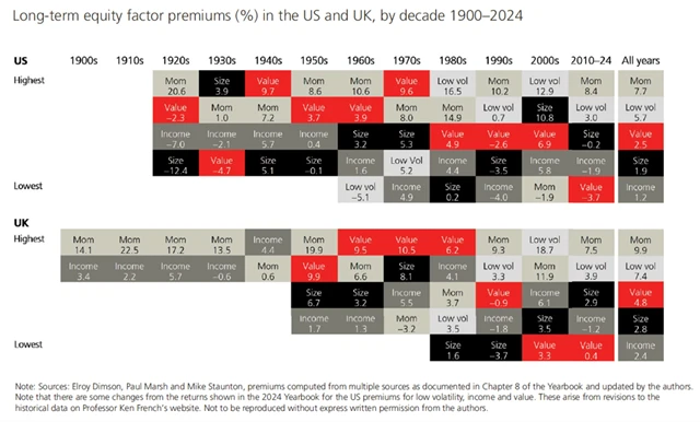 10 Dlouhodobé prémie jednotlivých akciových přístupů