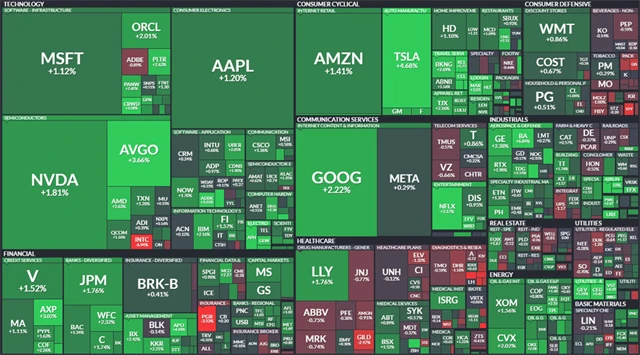 S&P 500 - 19. března 2025, zdroj: Finviz