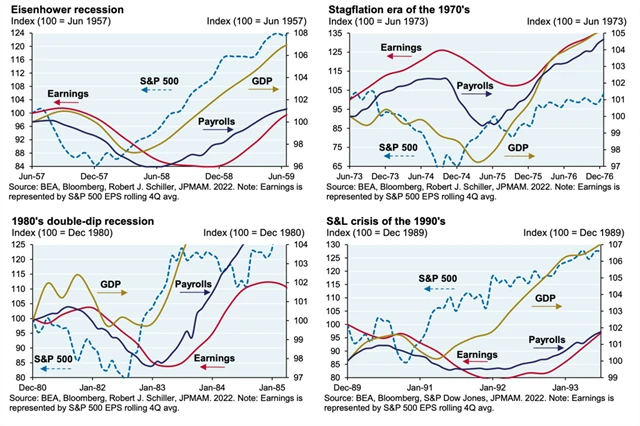 zdroj: BEA, Bloomberg, JPMorgan Chase