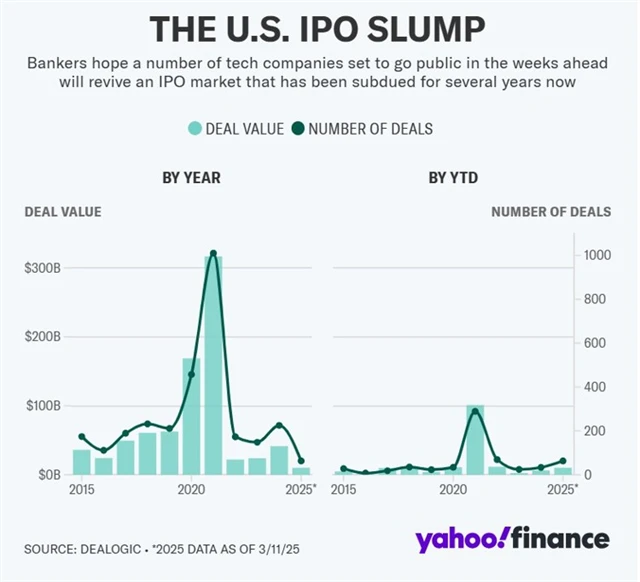 IPO, primární emise, burza