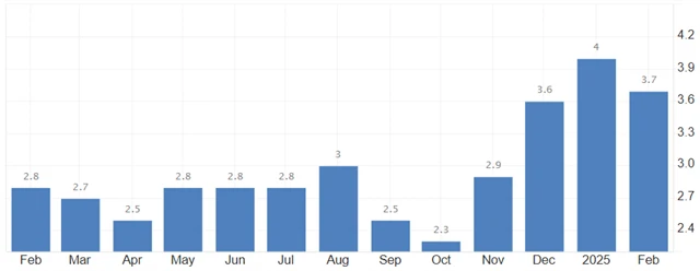 Japonsko - meziroční inflace (v %), zdroj: tradingeconomics.com