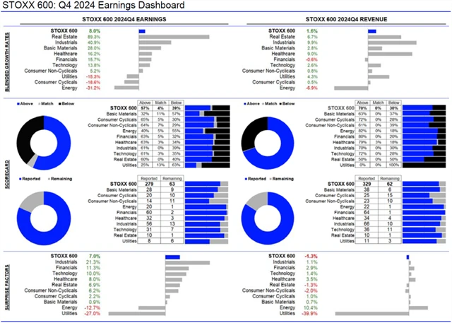 Evropa - statistika