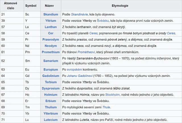 Prvky vzácných zemin