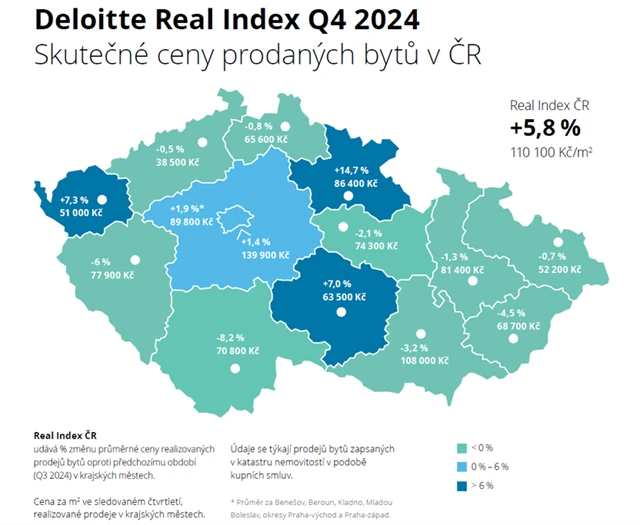 Deloitte Real Index 4Q2024