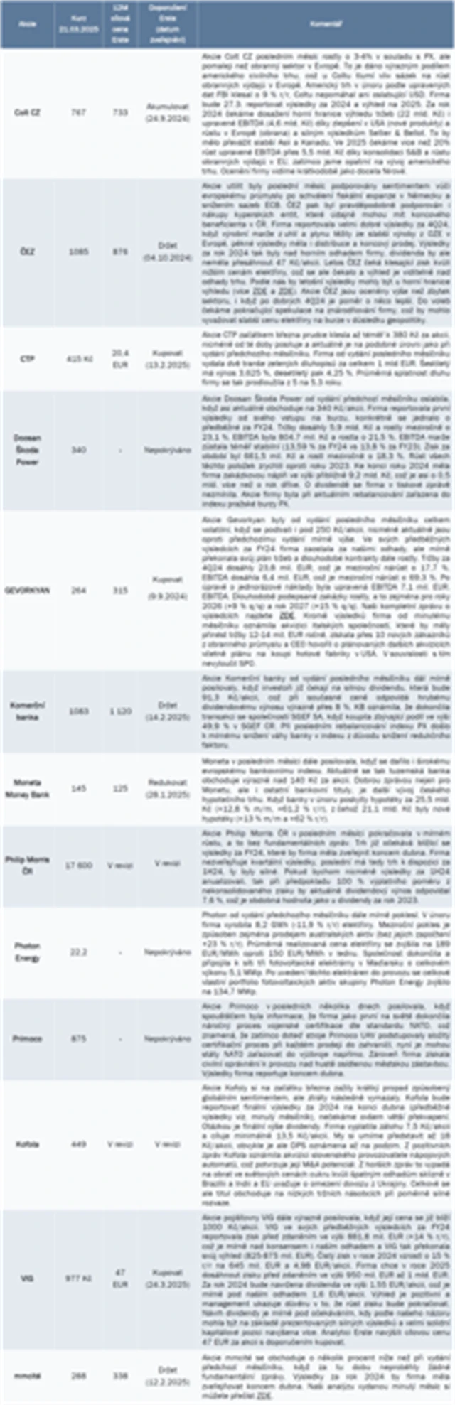 BCPP strategie březen 2025