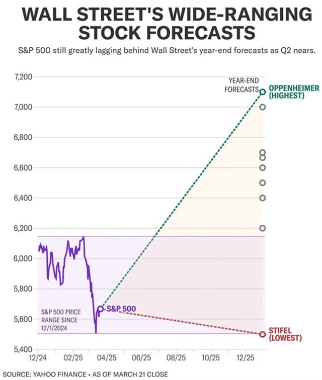 zdroj: Yahoo! Finance