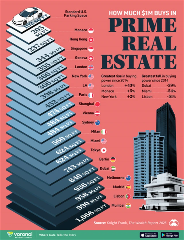 zdroj: Visual Capitalist