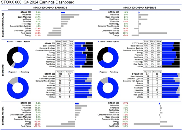 Evropa - statistika