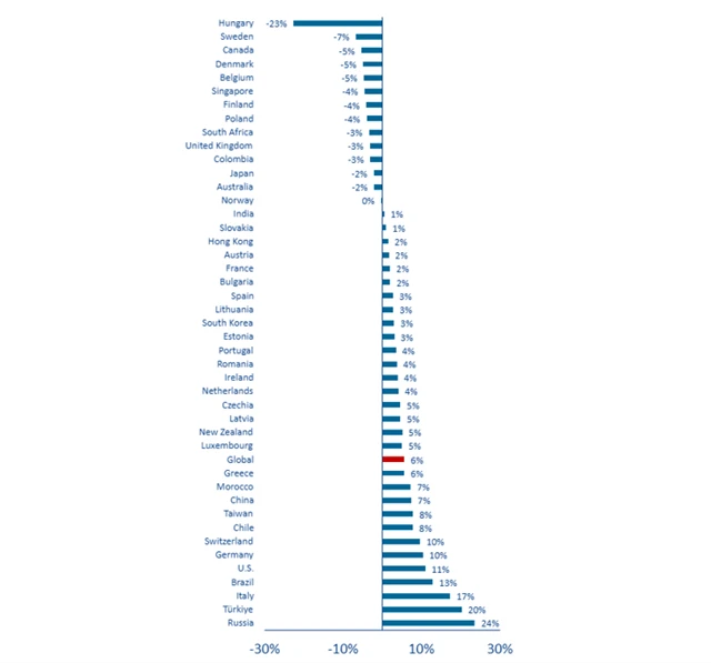 Předpokládaný vývoj počtů insolvencí podniků pro letošní rok