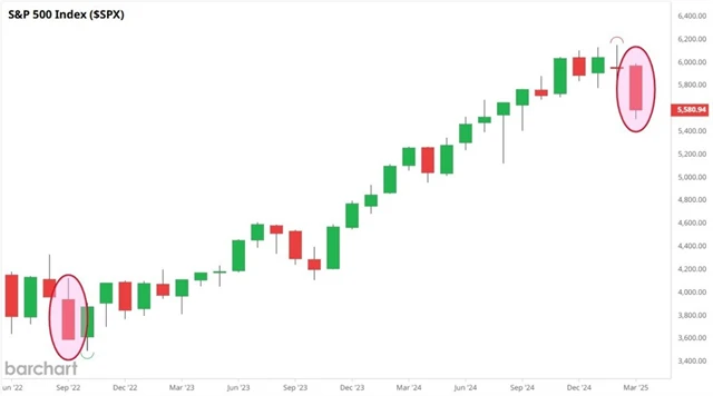 S&P 500 - březen 2025 bude podle všeho nejhorším měsícem od září 2022