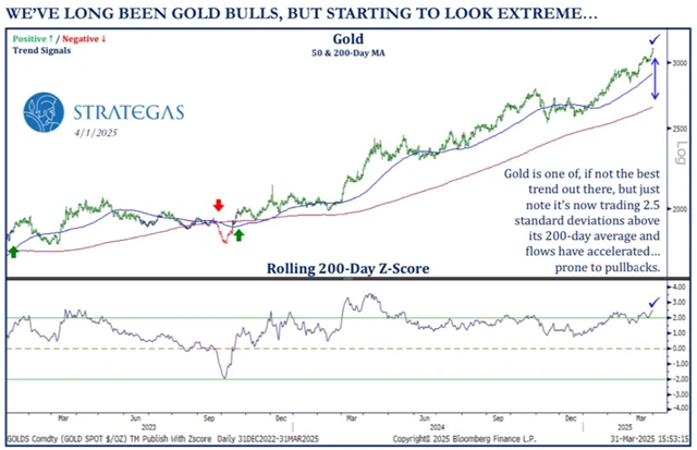 Zlato - extrémní nárůst ceny