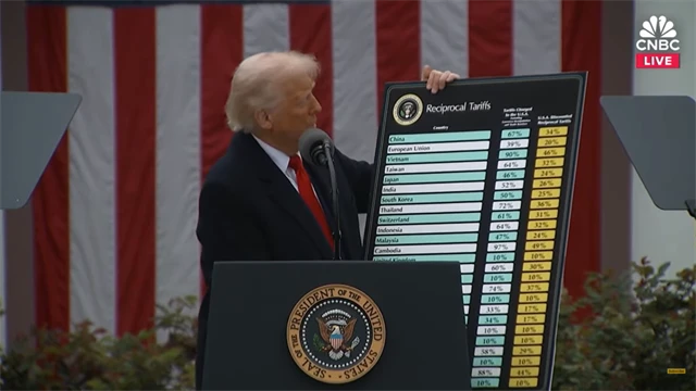 Zaváděná reciproční cla, jak je Trump představil 2. dubna