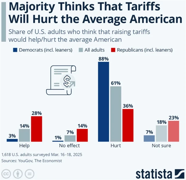 zdroj: Visual Capitalist