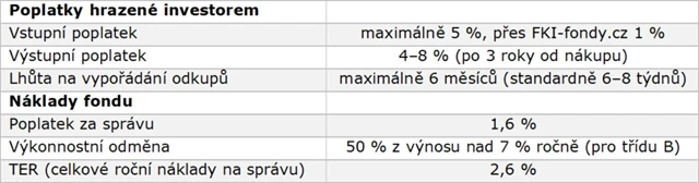 Silverline Real Estate - poplatky